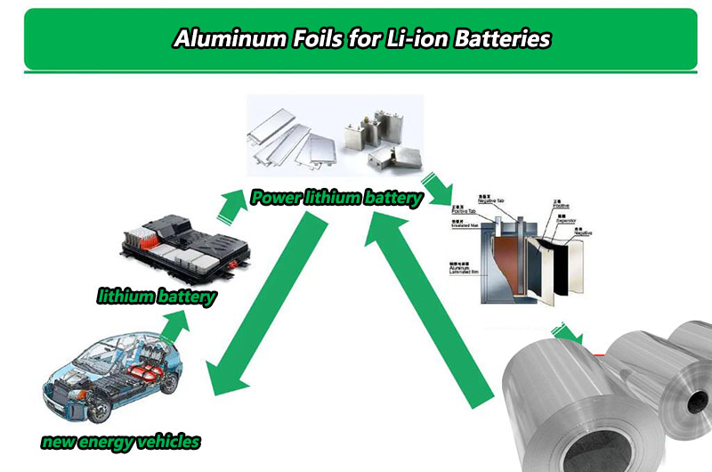 Aluminum Foils for Li-ion Batteries