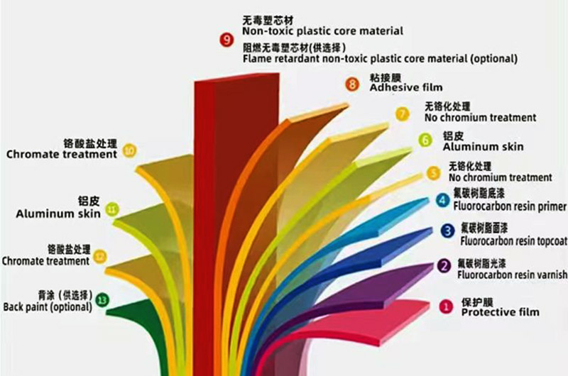 Aluminum Plastic Plate